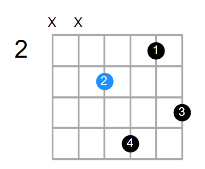 Fmb6 Chord